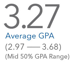 HMBA class of 2025-2026 academic metrics